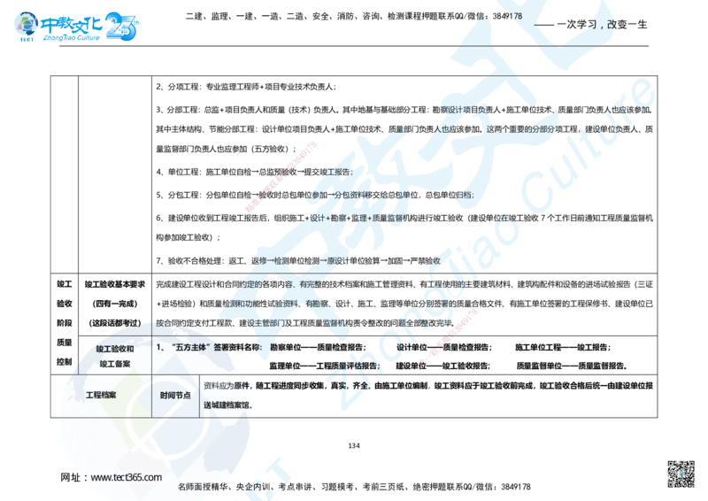 01.2025年一建市政集训面授讲义_2026年一级建造师_2026年一建市政_2025年一建市政SVIP_04-冲刺串讲✿考点强化✿小灶集训_99-市政《名师集训班》刘辉ZJ_课程讲义