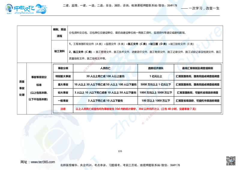 01.2025年一建市政集训面授讲义_2026年一级建造师_2026年一建市政_2025年一建市政SVIP_04-冲刺串讲✿考点强化✿小灶集训_99-市政《名师集训班》刘辉ZJ_课程讲义