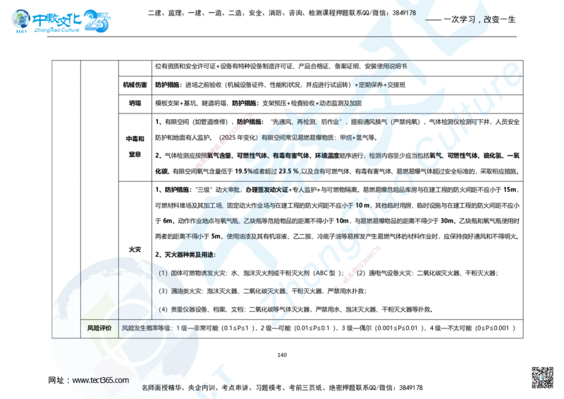 01.2025年一建市政集训面授讲义_2026年一级建造师_2026年一建市政_2025年一建市政SVIP_04-冲刺串讲✿考点强化✿小灶集训_99-市政《名师集训班》刘辉ZJ_课程讲义