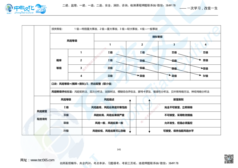 01.2025年一建市政集训面授讲义_2026年一级建造师_2026年一建市政_2025年一建市政SVIP_04-冲刺串讲✿考点强化✿小灶集训_99-市政《名师集训班》刘辉ZJ_课程讲义