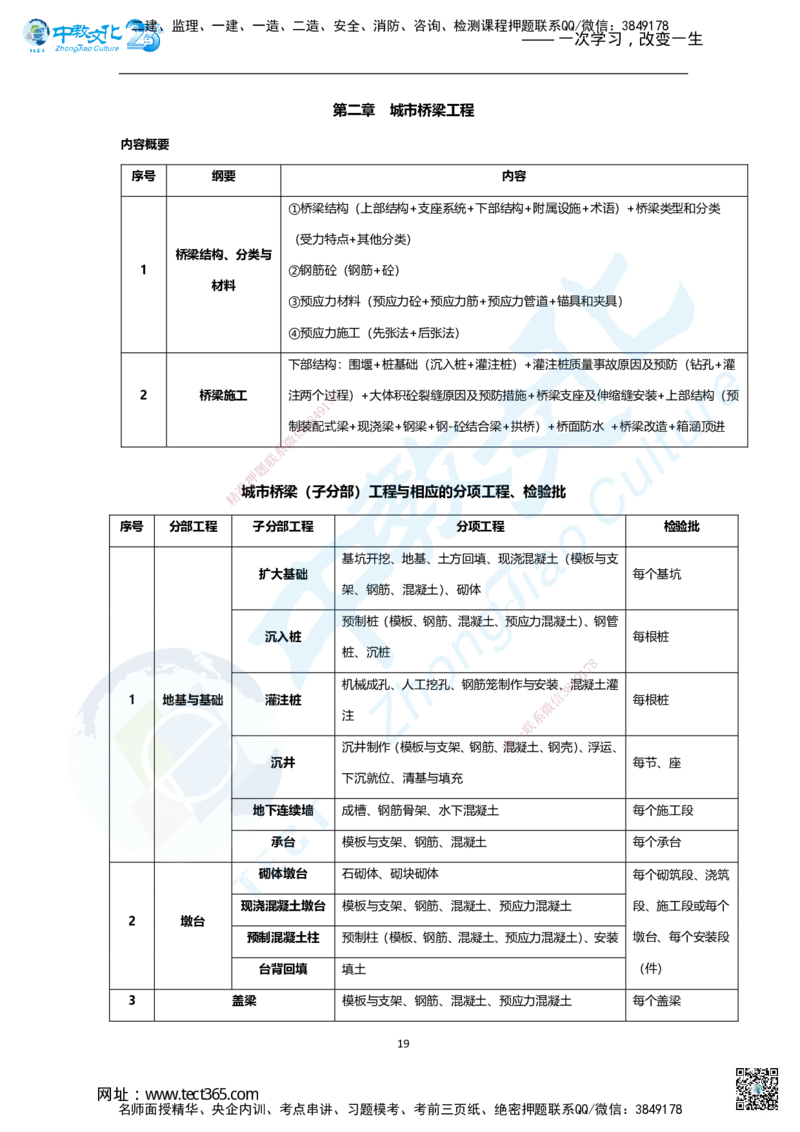 01.2025年一建市政集训面授讲义_2026年一级建造师_2026年一建市政_2025年一建市政SVIP_04-冲刺串讲✿考点强化✿小灶集训_99-市政《名师集训班》刘辉ZJ_课程讲义