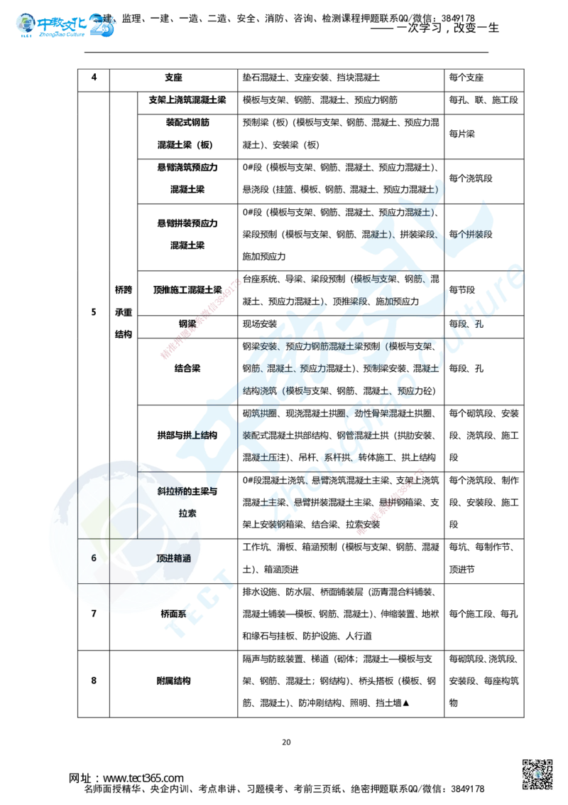 01.2025年一建市政集训面授讲义_2026年一级建造师_2026年一建市政_2025年一建市政SVIP_04-冲刺串讲✿考点强化✿小灶集训_99-市政《名师集训班》刘辉ZJ_课程讲义
