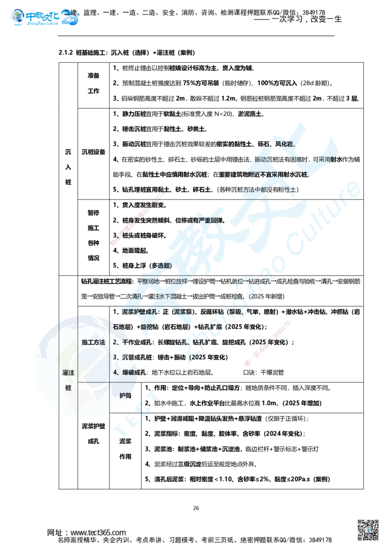 01.2025年一建市政集训面授讲义_2026年一级建造师_2026年一建市政_2025年一建市政SVIP_04-冲刺串讲✿考点强化✿小灶集训_99-市政《名师集训班》刘辉ZJ_课程讲义