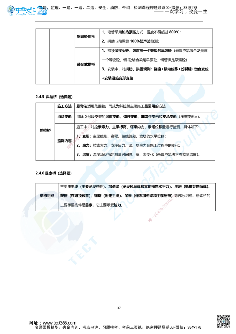 01.2025年一建市政集训面授讲义_2026年一级建造师_2026年一建市政_2025年一建市政SVIP_04-冲刺串讲✿考点强化✿小灶集训_99-市政《名师集训班》刘辉ZJ_课程讲义