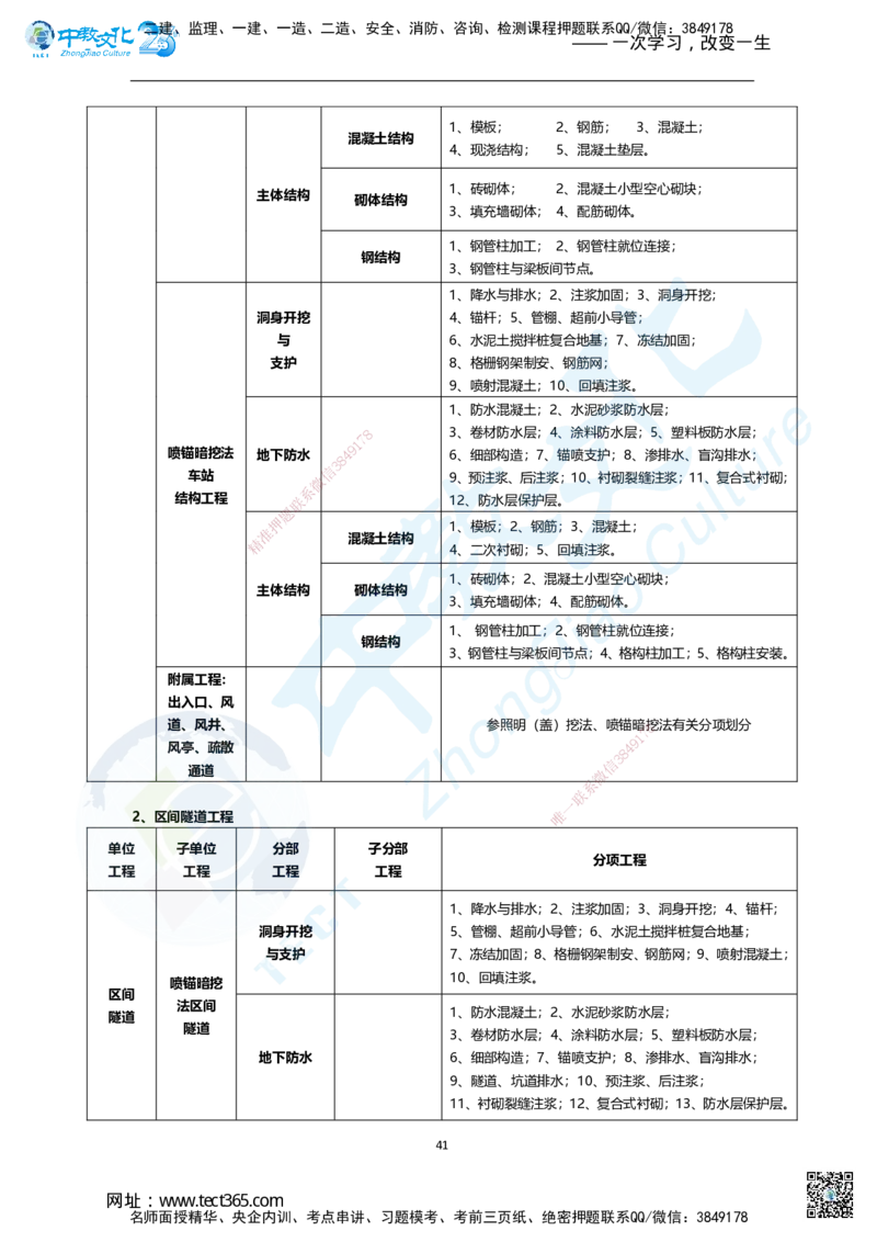 01.2025年一建市政集训面授讲义_2026年一级建造师_2026年一建市政_2025年一建市政SVIP_04-冲刺串讲✿考点强化✿小灶集训_99-市政《名师集训班》刘辉ZJ_课程讲义