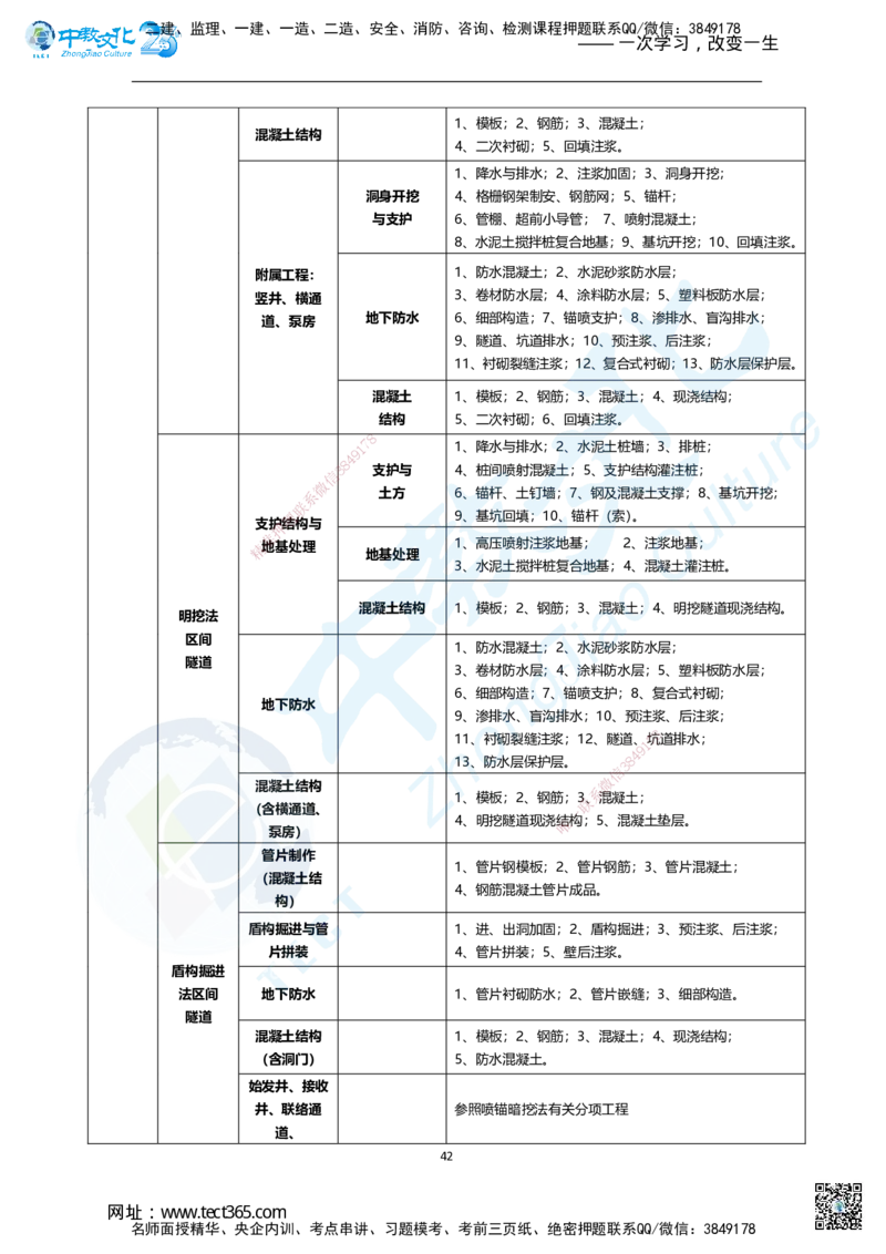 01.2025年一建市政集训面授讲义_2026年一级建造师_2026年一建市政_2025年一建市政SVIP_04-冲刺串讲✿考点强化✿小灶集训_99-市政《名师集训班》刘辉ZJ_课程讲义