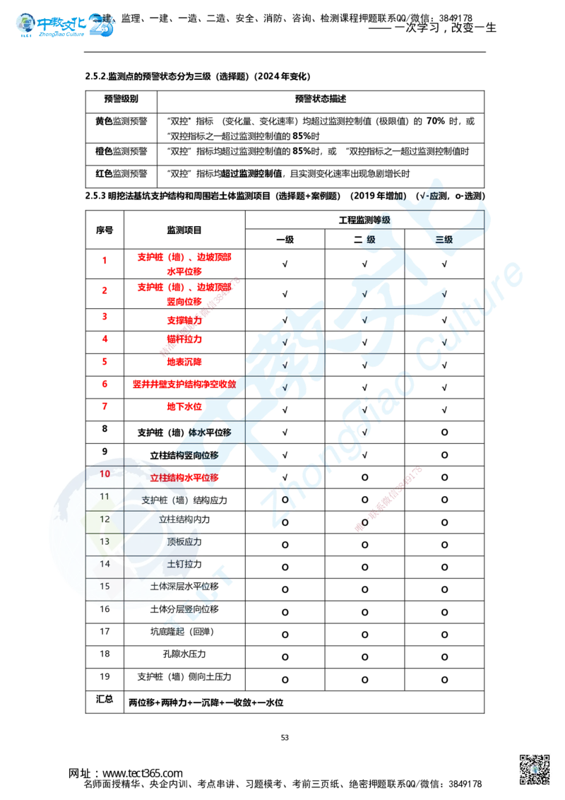 01.2025年一建市政集训面授讲义_2026年一级建造师_2026年一建市政_2025年一建市政SVIP_04-冲刺串讲✿考点强化✿小灶集训_99-市政《名师集训班》刘辉ZJ_课程讲义