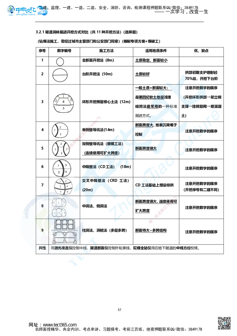 01.2025年一建市政集训面授讲义_2026年一级建造师_2026年一建市政_2025年一建市政SVIP_04-冲刺串讲✿考点强化✿小灶集训_99-市政《名师集训班》刘辉ZJ_课程讲义