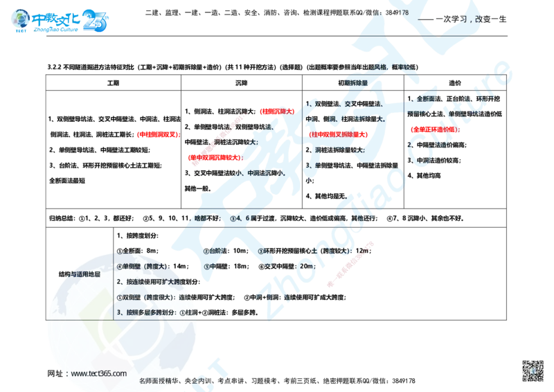 01.2025年一建市政集训面授讲义_2026年一级建造师_2026年一建市政_2025年一建市政SVIP_04-冲刺串讲✿考点强化✿小灶集训_99-市政《名师集训班》刘辉ZJ_课程讲义