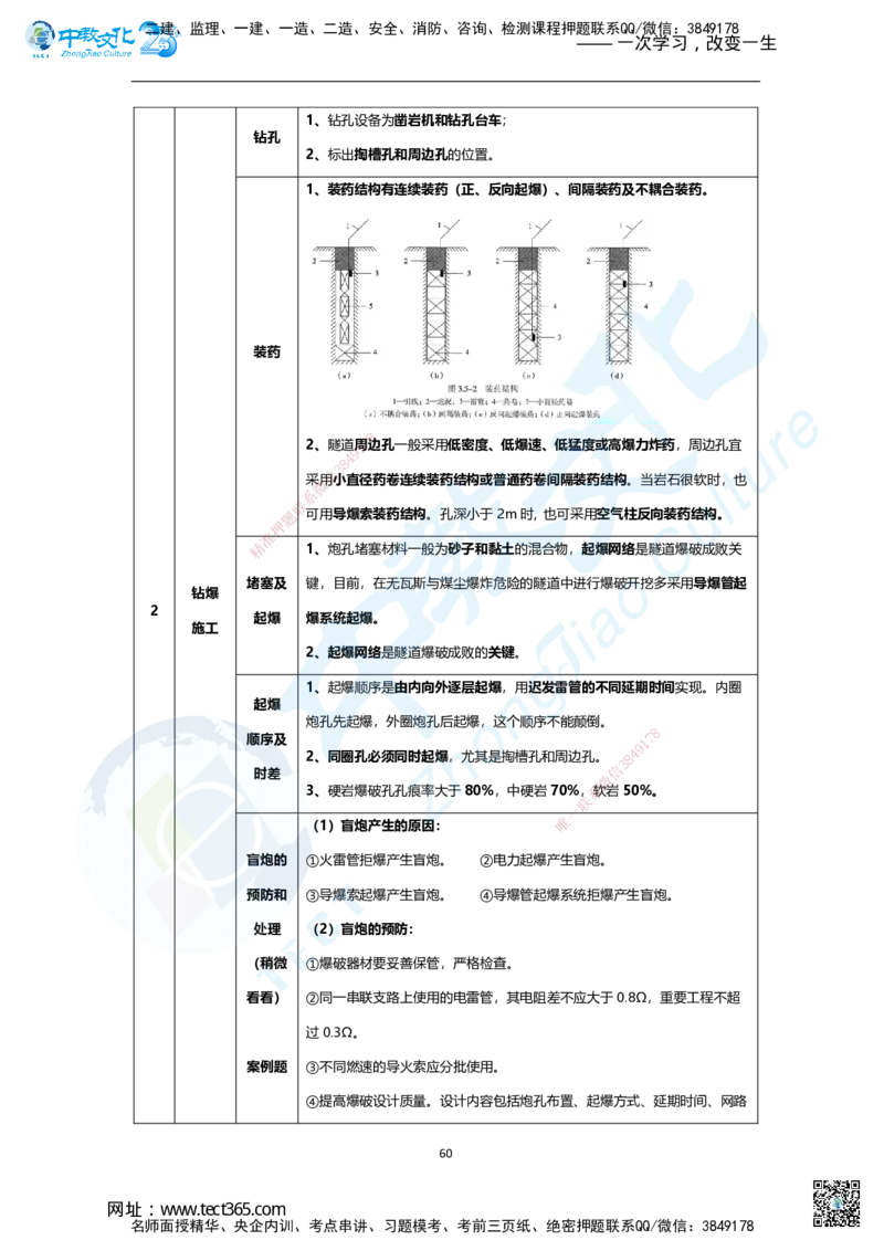 01.2025年一建市政集训面授讲义_2026年一级建造师_2026年一建市政_2025年一建市政SVIP_04-冲刺串讲✿考点强化✿小灶集训_99-市政《名师集训班》刘辉ZJ_课程讲义