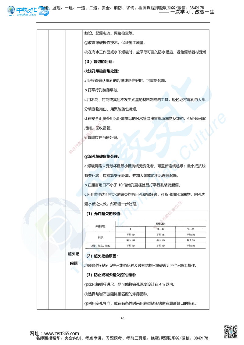 01.2025年一建市政集训面授讲义_2026年一级建造师_2026年一建市政_2025年一建市政SVIP_04-冲刺串讲✿考点强化✿小灶集训_99-市政《名师集训班》刘辉ZJ_课程讲义