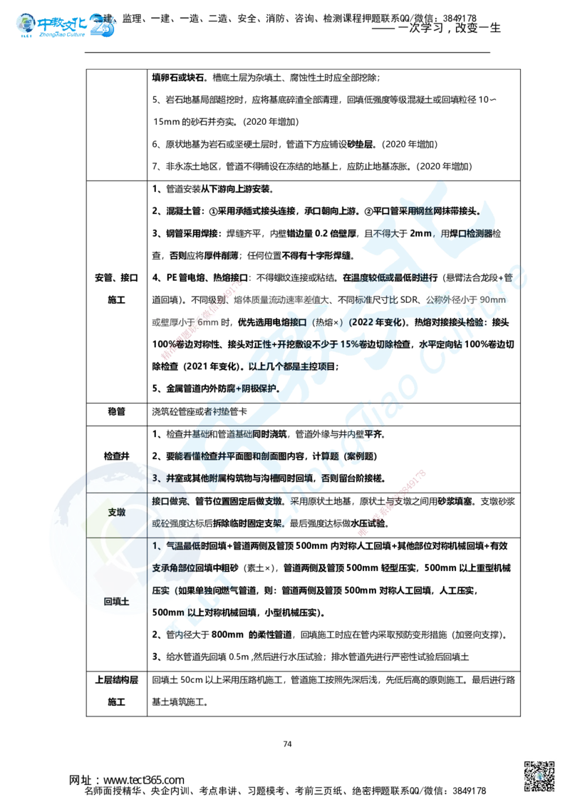 01.2025年一建市政集训面授讲义_2026年一级建造师_2026年一建市政_2025年一建市政SVIP_04-冲刺串讲✿考点强化✿小灶集训_99-市政《名师集训班》刘辉ZJ_课程讲义