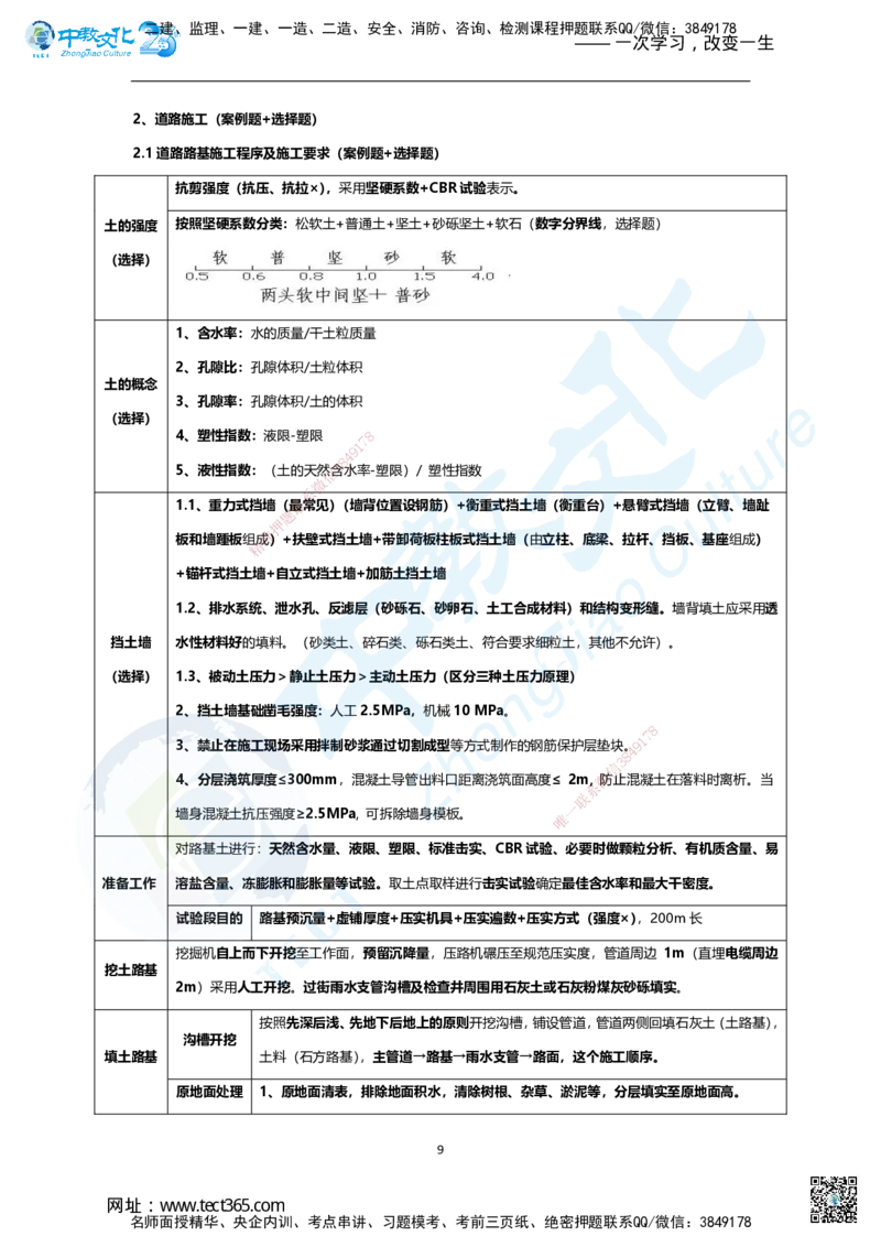 01.2025年一建市政集训面授讲义_2026年一级建造师_2026年一建市政_2025年一建市政SVIP_04-冲刺串讲✿考点强化✿小灶集训_99-市政《名师集训班》刘辉ZJ_课程讲义
