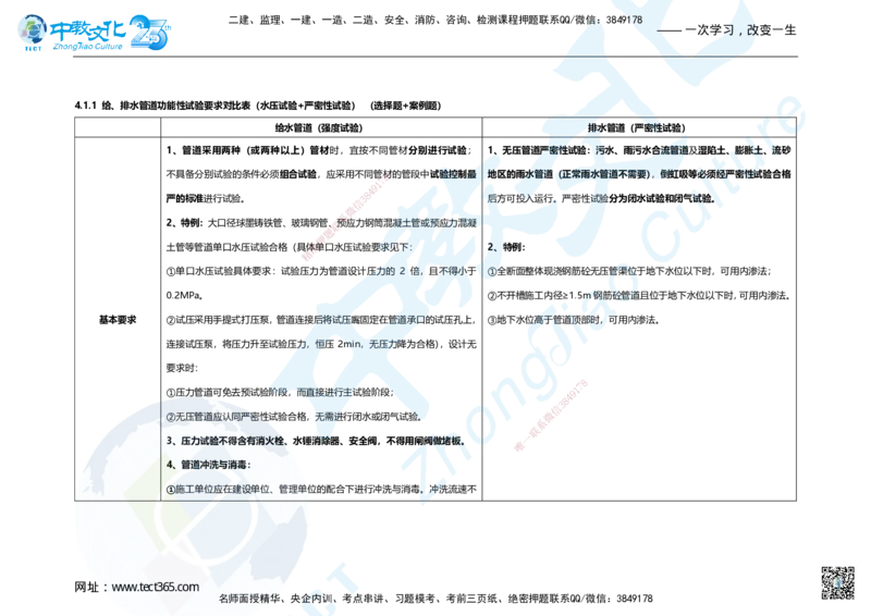 01.2025年一建市政集训面授讲义_2026年一级建造师_2026年一建市政_2025年一建市政SVIP_04-冲刺串讲✿考点强化✿小灶集训_99-市政《名师集训班》刘辉ZJ_课程讲义