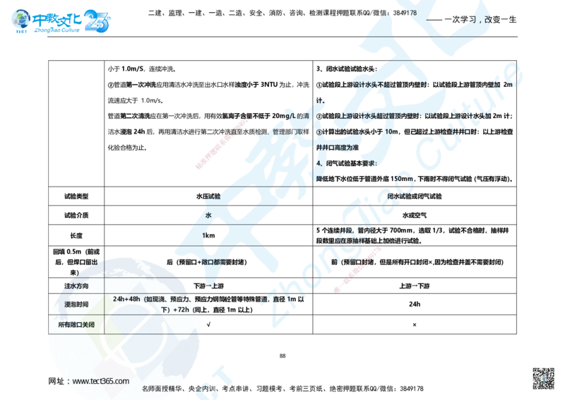 01.2025年一建市政集训面授讲义_2026年一级建造师_2026年一建市政_2025年一建市政SVIP_04-冲刺串讲✿考点强化✿小灶集训_99-市政《名师集训班》刘辉ZJ_课程讲义