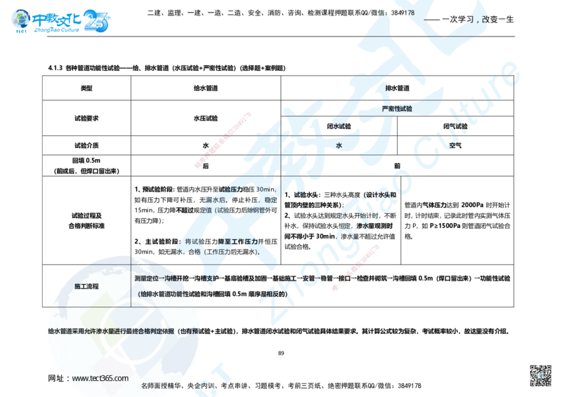 01.2025年一建市政集训面授讲义_2026年一级建造师_2026年一建市政_2025年一建市政SVIP_04-冲刺串讲✿考点强化✿小灶集训_99-市政《名师集训班》刘辉ZJ_课程讲义