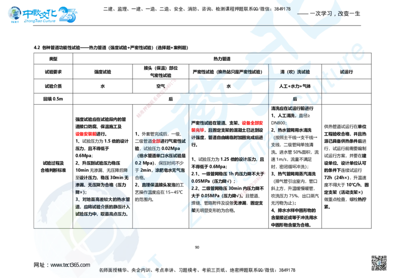 01.2025年一建市政集训面授讲义_2026年一级建造师_2026年一建市政_2025年一建市政SVIP_04-冲刺串讲✿考点强化✿小灶集训_99-市政《名师集训班》刘辉ZJ_课程讲义