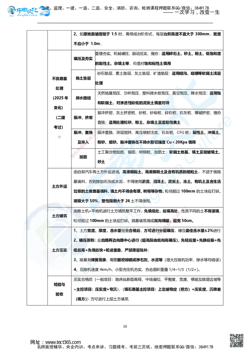 01.2025年一建市政集训面授讲义_2026年一级建造师_2026年一建市政_2025年一建市政SVIP_04-冲刺串讲✿考点强化✿小灶集训_99-市政《名师集训班》刘辉ZJ_课程讲义