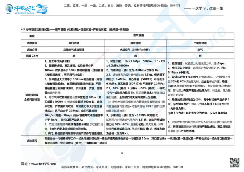 01.2025年一建市政集训面授讲义_2026年一级建造师_2026年一建市政_2025年一建市政SVIP_04-冲刺串讲✿考点强化✿小灶集训_99-市政《名师集训班》刘辉ZJ_课程讲义