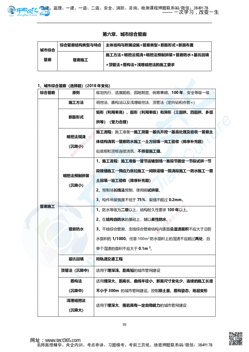 01.2025年一建市政集训面授讲义_2026年一级建造师_2026年一建市政_2025年一建市政SVIP_04-冲刺串讲✿考点强化✿小灶集训_99-市政《名师集训班》刘辉ZJ_课程讲义
