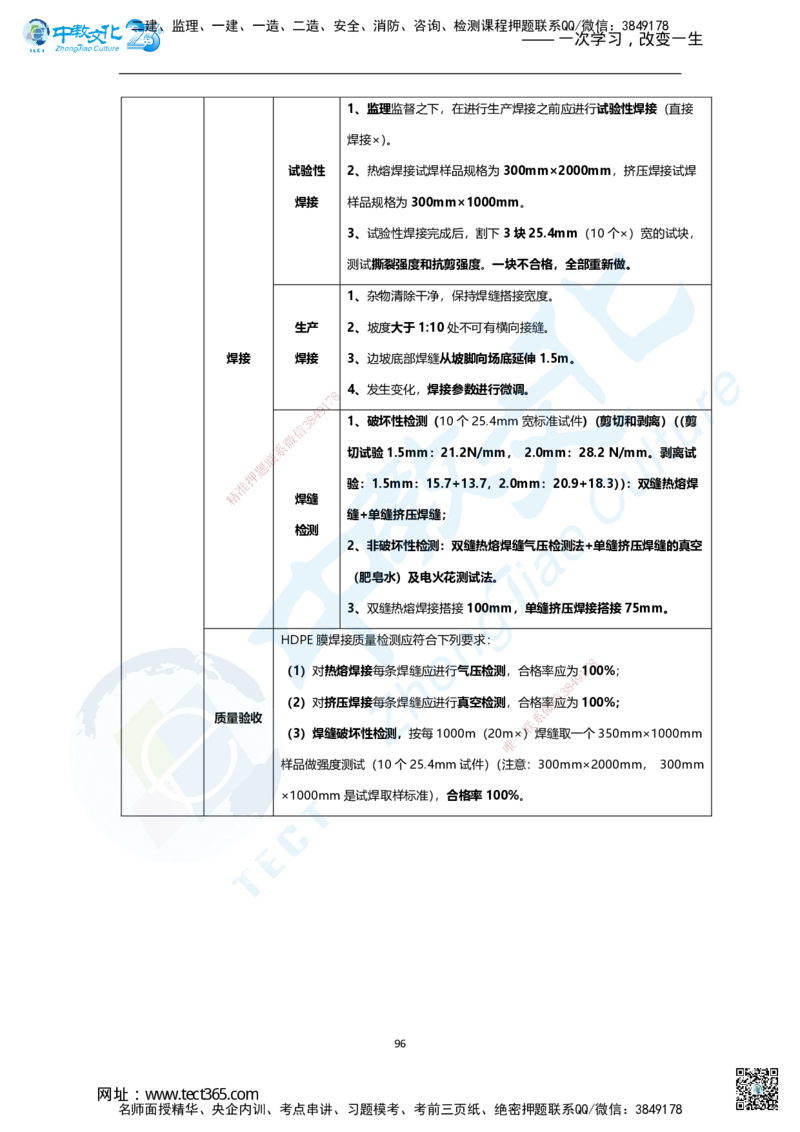 01.2025年一建市政集训面授讲义_2026年一级建造师_2026年一建市政_2025年一建市政SVIP_04-冲刺串讲✿考点强化✿小灶集训_99-市政《名师集训班》刘辉ZJ_课程讲义
