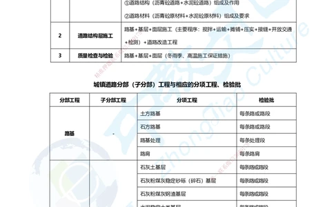 01.2025年一建市政集训面授讲义_2026年一级建造师_2026年一建市政_2025年一建市政SVIP_04-冲刺串讲✿考点强化✿小灶集训_99-市政《名师集训班》刘辉ZJ_课程讲义