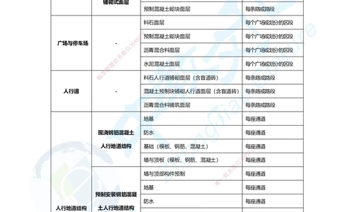 01.2025年一建市政集训面授讲义_2026年一级建造师_2026年一建市政_2025年一建市政SVIP_04-冲刺串讲✿考点强化✿小灶集训_99-市政《名师集训班》刘辉ZJ_课程讲义