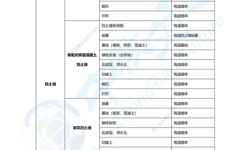 01.2025年一建市政集训面授讲义_2026年一级建造师_2026年一建市政_2025年一建市政SVIP_04-冲刺串讲✿考点强化✿小灶集训_99-市政《名师集训班》刘辉ZJ_课程讲义