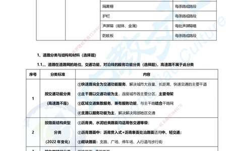 01.2025年一建市政集训面授讲义_2026年一级建造师_2026年一建市政_2025年一建市政SVIP_04-冲刺串讲✿考点强化✿小灶集训_99-市政《名师集训班》刘辉ZJ_课程讲义