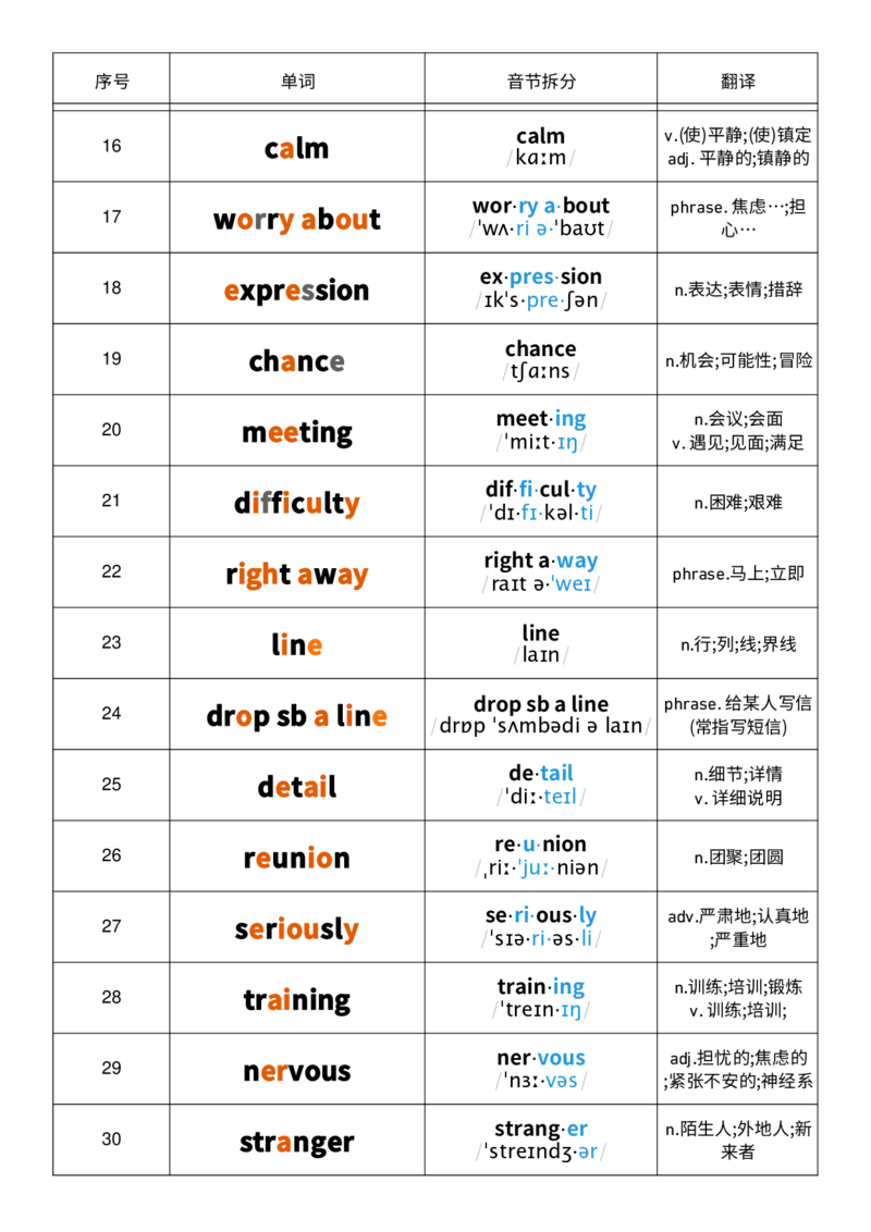 2025秋人教版八年级上册英语U8音节划分记忆单词默写_初中英语新版_最新人教版英语八年级上册_新版_初中英语8上新更新第三套可选择_10单词默写+字帖_单词表