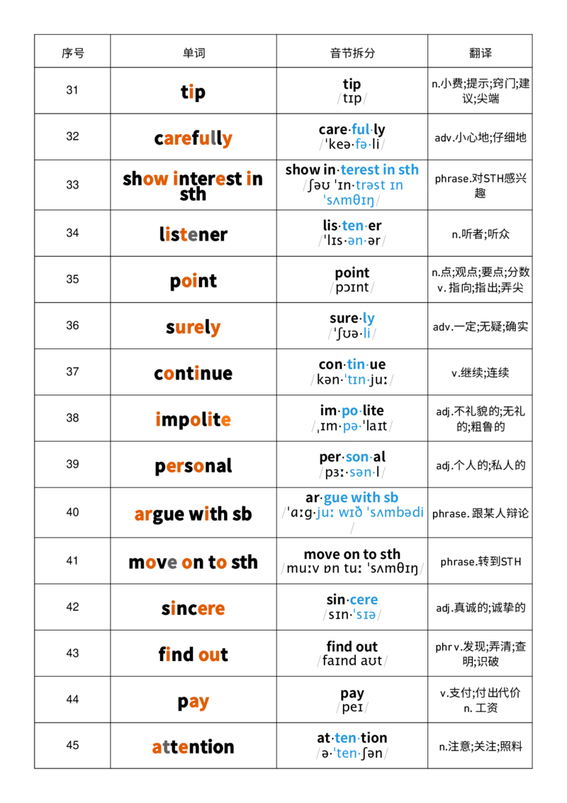 2025秋人教版八年级上册英语U8音节划分记忆单词默写_初中英语新版_最新人教版英语八年级上册_新版_初中英语8上新更新第三套可选择_10单词默写+字帖_单词表