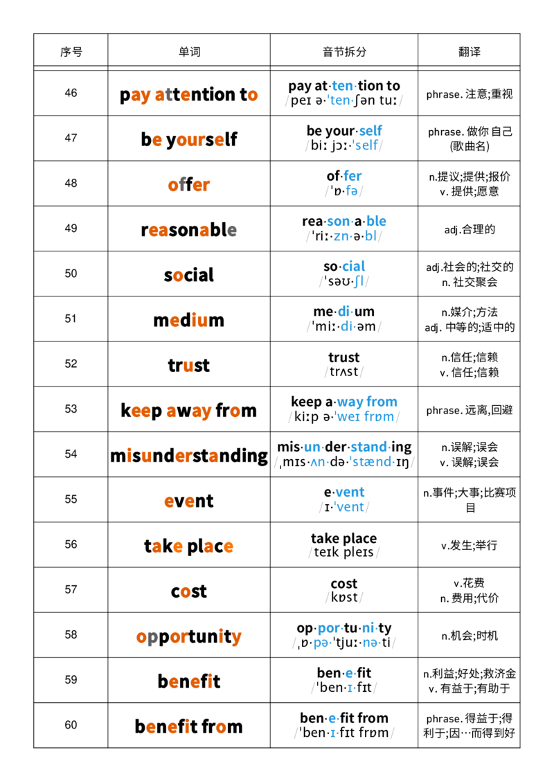 2025秋人教版八年级上册英语U8音节划分记忆单词默写_初中英语新版_最新人教版英语八年级上册_新版_初中英语8上新更新第三套可选择_10单词默写+字帖_单词表