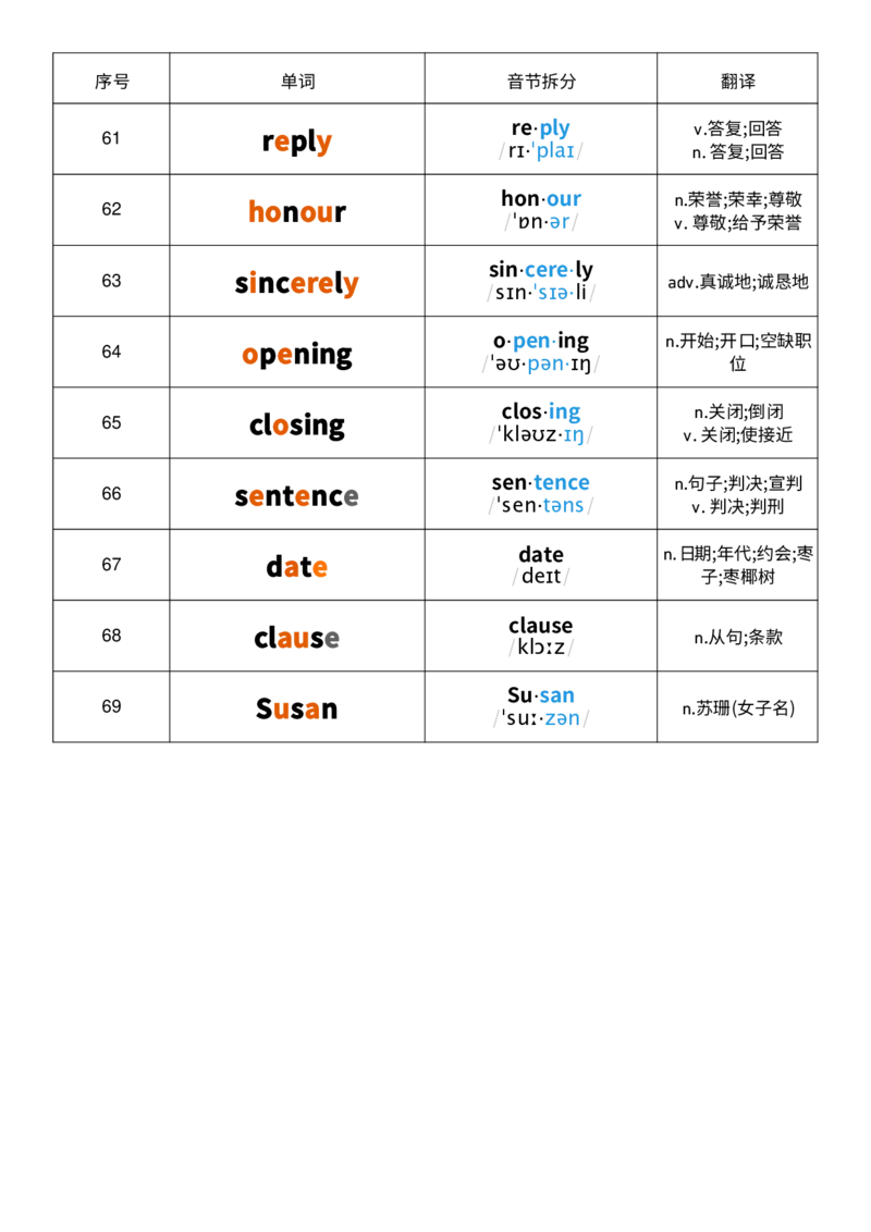 2025秋人教版八年级上册英语U8音节划分记忆单词默写_初中英语新版_最新人教版英语八年级上册_新版_初中英语8上新更新第三套可选择_10单词默写+字帖_单词表