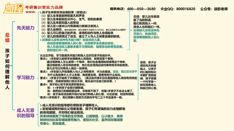 第13讲：《孩子如何学习》_26考研复试_复试网课（最新版，含机构讲义）_04.2026教育类复试课程_01.复试指导讲义_01名著导读课件