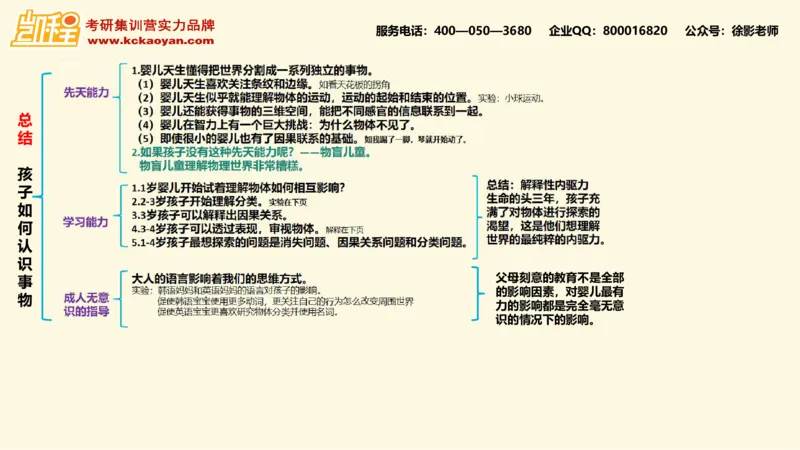 第13讲：《孩子如何学习》_26考研复试_复试网课（最新版，含机构讲义）_04.2026教育类复试课程_01.复试指导讲义_01名著导读课件