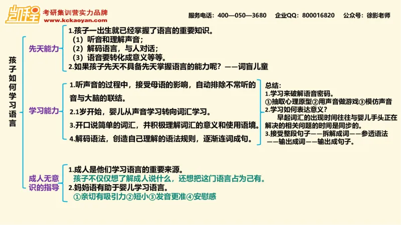 第13讲：《孩子如何学习》_26考研复试_复试网课（最新版，含机构讲义）_04.2026教育类复试课程_01.复试指导讲义_01名著导读课件