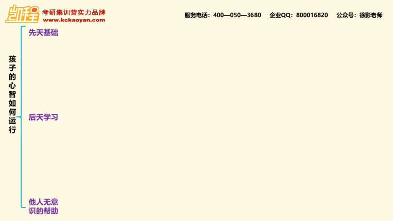 第13讲：《孩子如何学习》_26考研复试_复试网课（最新版，含机构讲义）_04.2026教育类复试课程_01.复试指导讲义_01名著导读课件