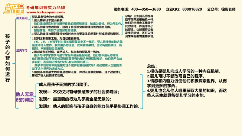 第13讲：《孩子如何学习》_26考研复试_复试网课（最新版，含机构讲义）_04.2026教育类复试课程_01.复试指导讲义_01名著导读课件