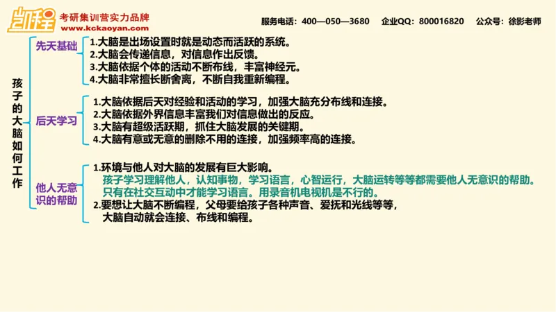 第13讲：《孩子如何学习》_26考研复试_复试网课（最新版，含机构讲义）_04.2026教育类复试课程_01.复试指导讲义_01名著导读课件