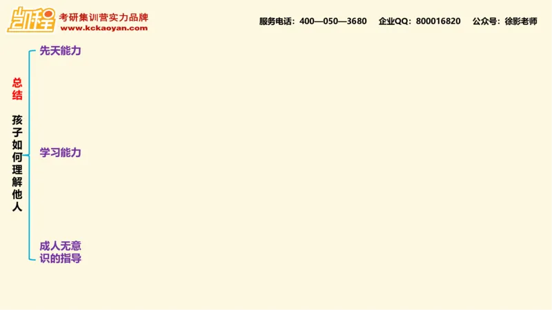 第13讲：《孩子如何学习》_26考研复试_复试网课（最新版，含机构讲义）_04.2026教育类复试课程_01.复试指导讲义_01名著导读课件