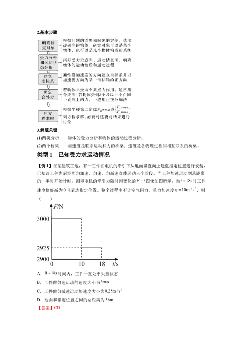 专题05牛顿运动定律的基本应用（解析版）_2025高中物理模型方法技巧高三复习专题练习讲义_新版高考物理模型与方法