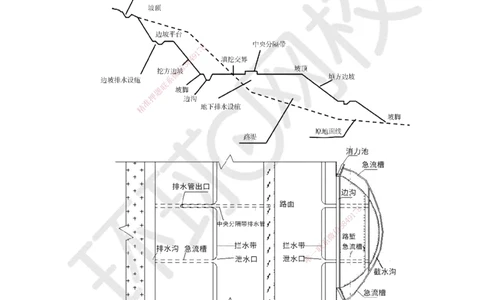 06.第6讲-13路基排水与14路基工程质量通病_2026年一级建造师_2026年一建公路_2025年一建公路SVIP_02-基础精讲✿高端面授✿深度强化_09-公路《考点精讲班》吴然、安国庆HQ_吴然