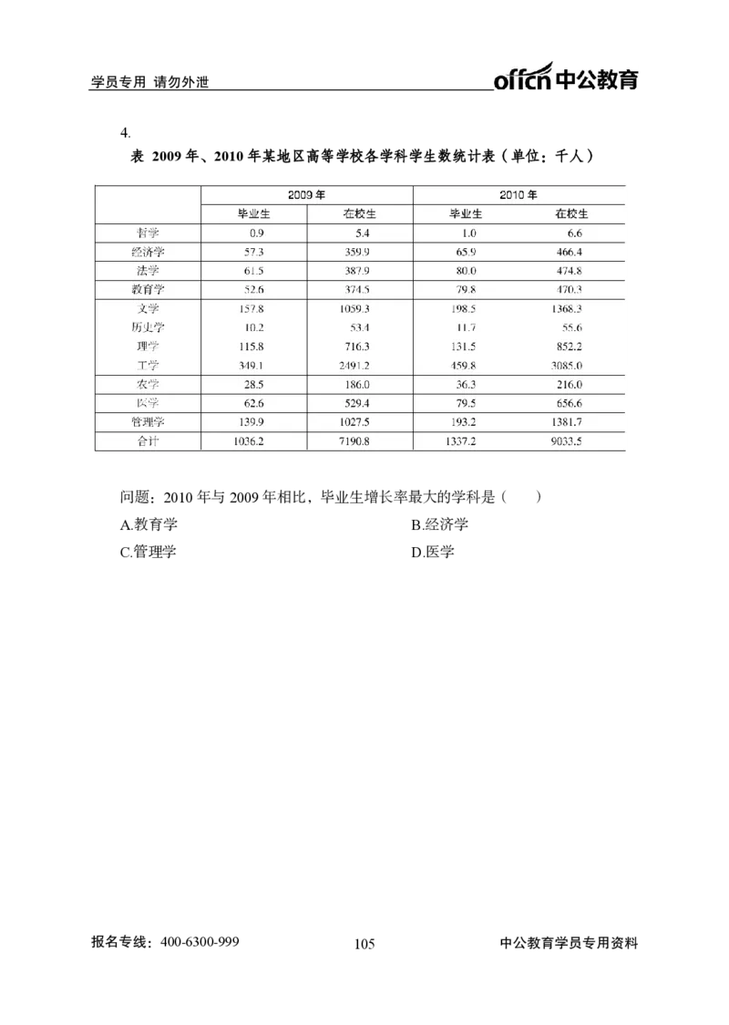 资料分析-严谨的分析_2025春招题库汇总_国企综合题库_1、国企招聘考试------笔试资料_职业能力测试_3、国企行测专项训练