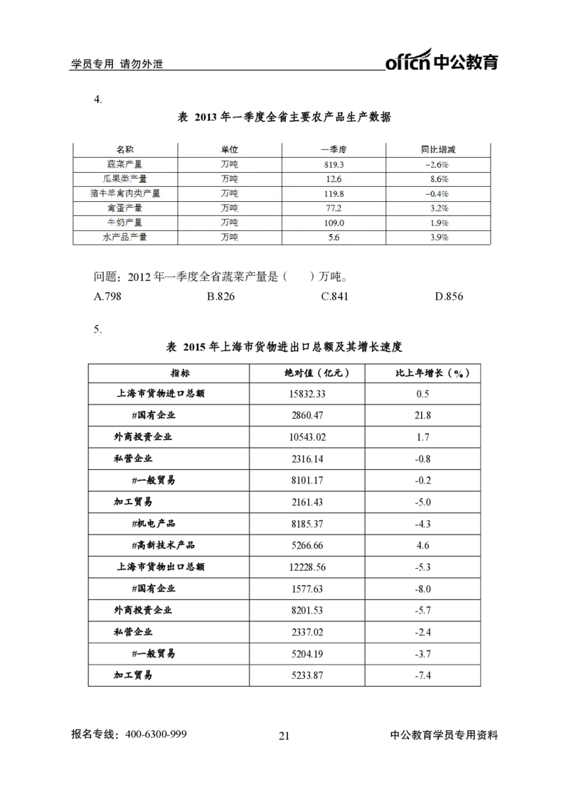 资料分析-严谨的分析_2025春招题库汇总_国企综合题库_1、国企招聘考试------笔试资料_职业能力测试_3、国企行测专项训练