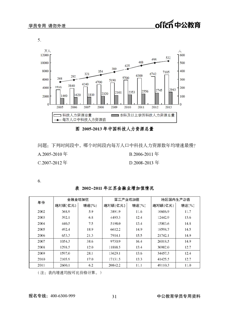 资料分析-严谨的分析_2025春招题库汇总_国企综合题库_1、国企招聘考试------笔试资料_职业能力测试_3、国企行测专项训练