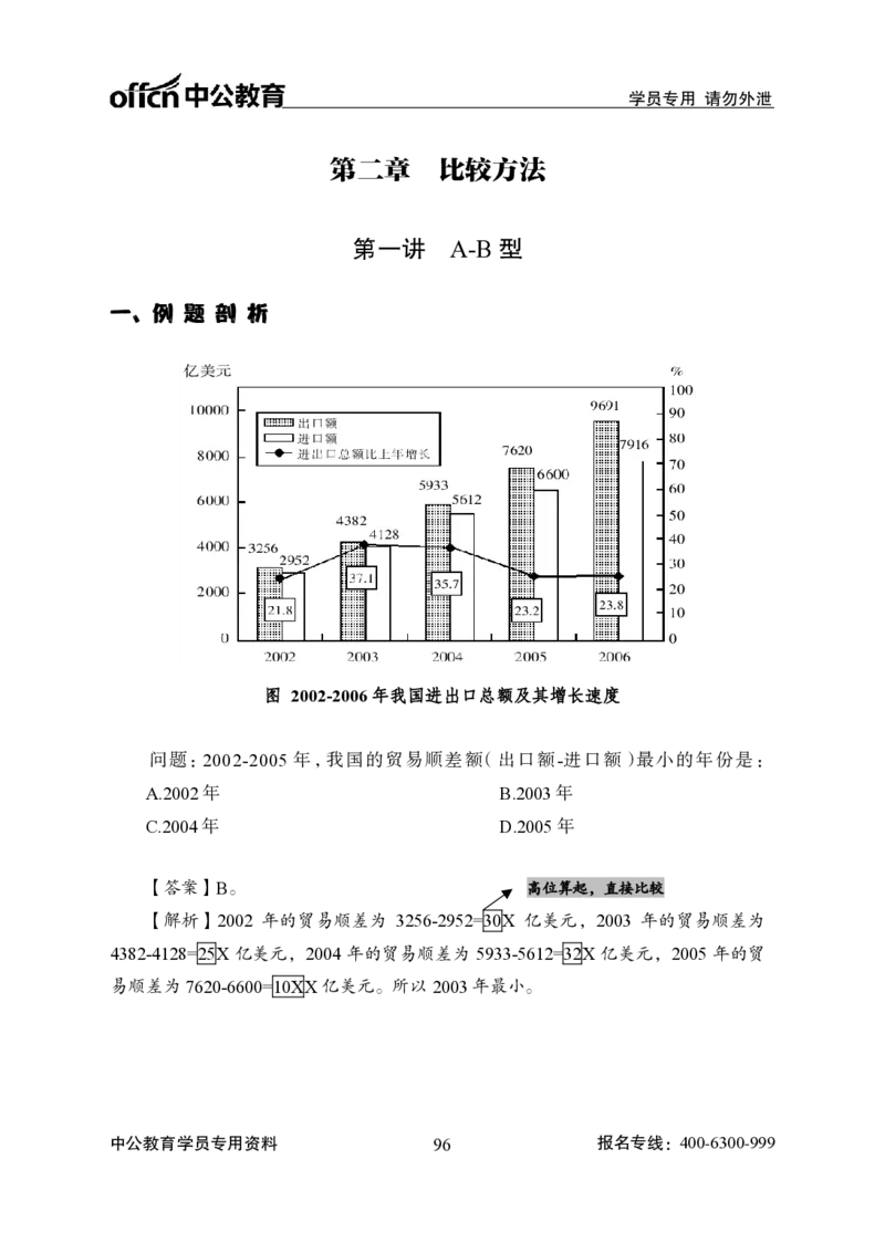 资料分析-严谨的分析_2025春招题库汇总_国企综合题库_1、国企招聘考试------笔试资料_职业能力测试_3、国企行测专项训练