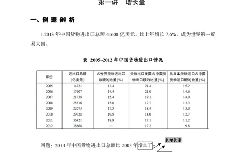 资料分析-严谨的分析_2025春招题库汇总_国企综合题库_1、国企招聘考试------笔试资料_职业能力测试_3、国企行测专项训练