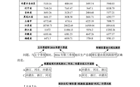 资料分析-严谨的分析_2025春招题库汇总_国企综合题库_1、国企招聘考试------笔试资料_职业能力测试_3、国企行测专项训练