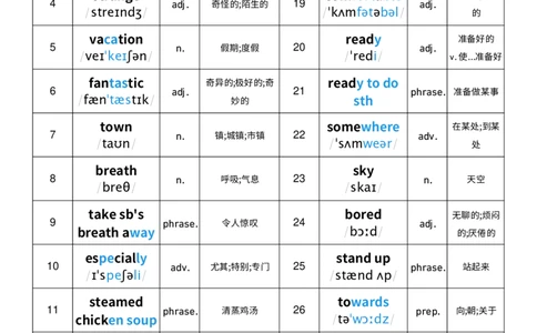 2025秋人教版八年级上册英语U1单词词性单列单词默写_初中英语新版_最新人教版英语八年级上册_新版_初中英语8上新更新第三套可选择_10单词默写+字帖_单词表