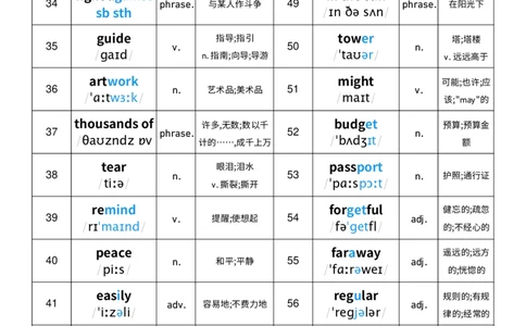 2025秋人教版八年级上册英语U1单词词性单列单词默写_初中英语新版_最新人教版英语八年级上册_新版_初中英语8上新更新第三套可选择_10单词默写+字帖_单词表